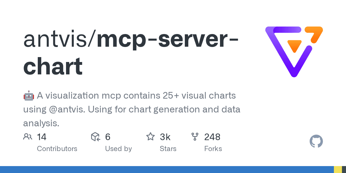 mcp-server-chart